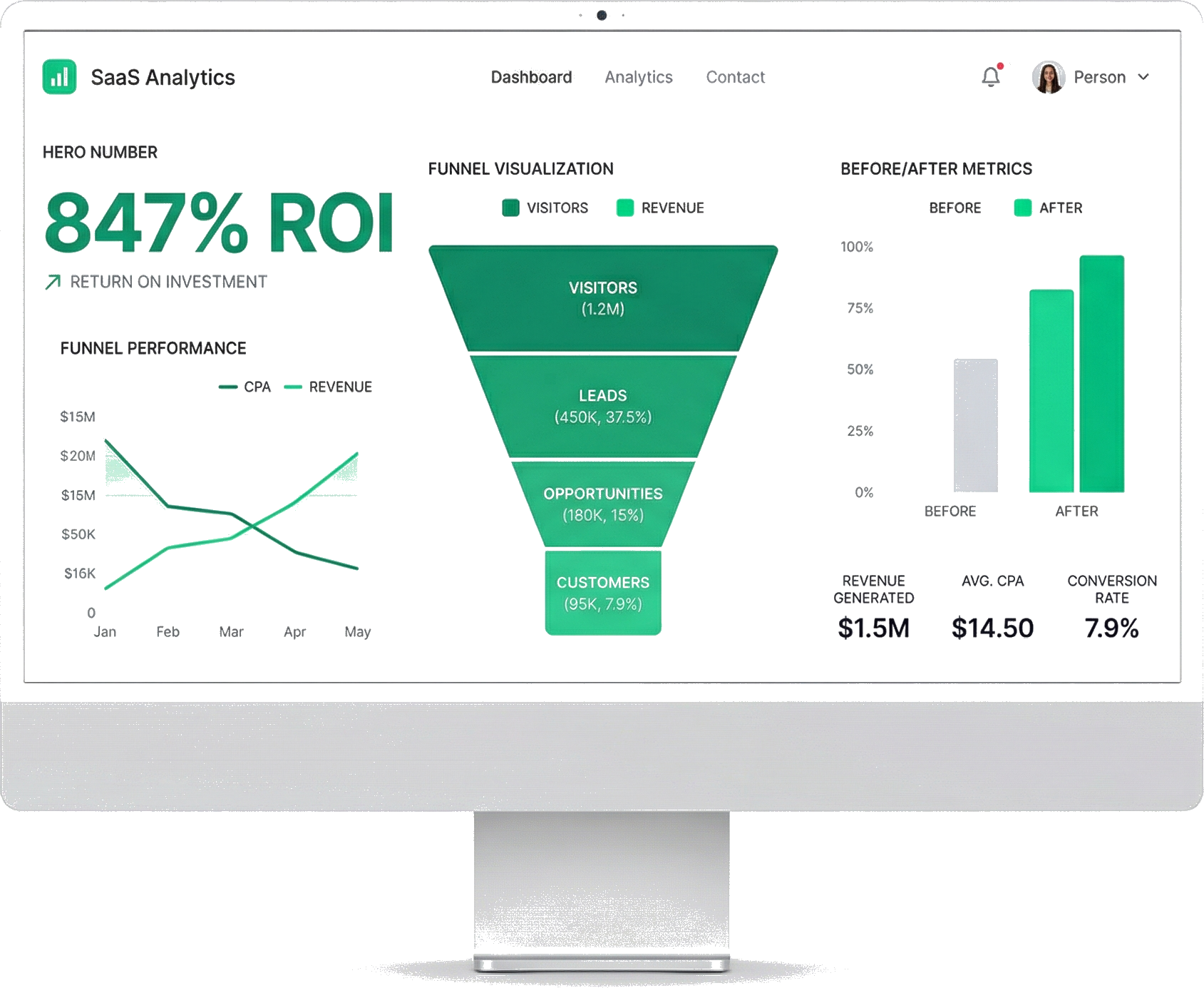 Conversion Optimization